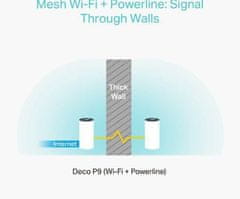 TP-Link Wifi router deco p9(3-pack) ac1200, plc av1000