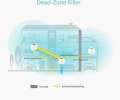 TP-Link Wifi router deco p9(3-pack) ac1200, plc av1000
