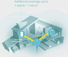 TP-Link Wifi router deco m3w 300mbps 2,4ghz/ 867mbps 5ghz