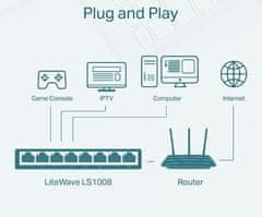 TP-Link Switch ls1008 8x lan, plast, 10/100mbps, switche