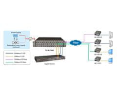TP-Link Case tl-mc1400 14-slotové šasi pro media konvertory