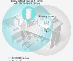 TP-Link Wifi router re200 ap/extender/repeater - ac750