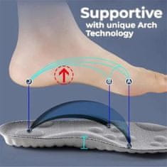 SOLFIT® Vložky do bot s technologií 4D | CLOUDSTEP 35-39