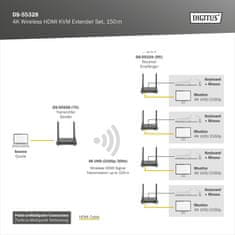 Digitus DS-55328 4K Wireless HDMI KVM Extender Set, 150 m