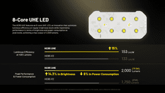 Nitecore HC65 UHE čelovka 2000 lm