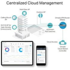TP-Link ER605 Gigabitový Multi-WAN VPN Router Omada SDN