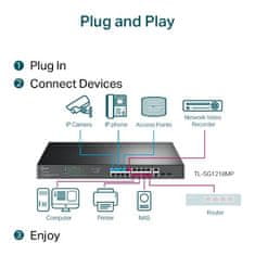 TP-Link TL-SG1218MP 18-Port Gigabit Easy Smart Switch s 16-Port PoE+