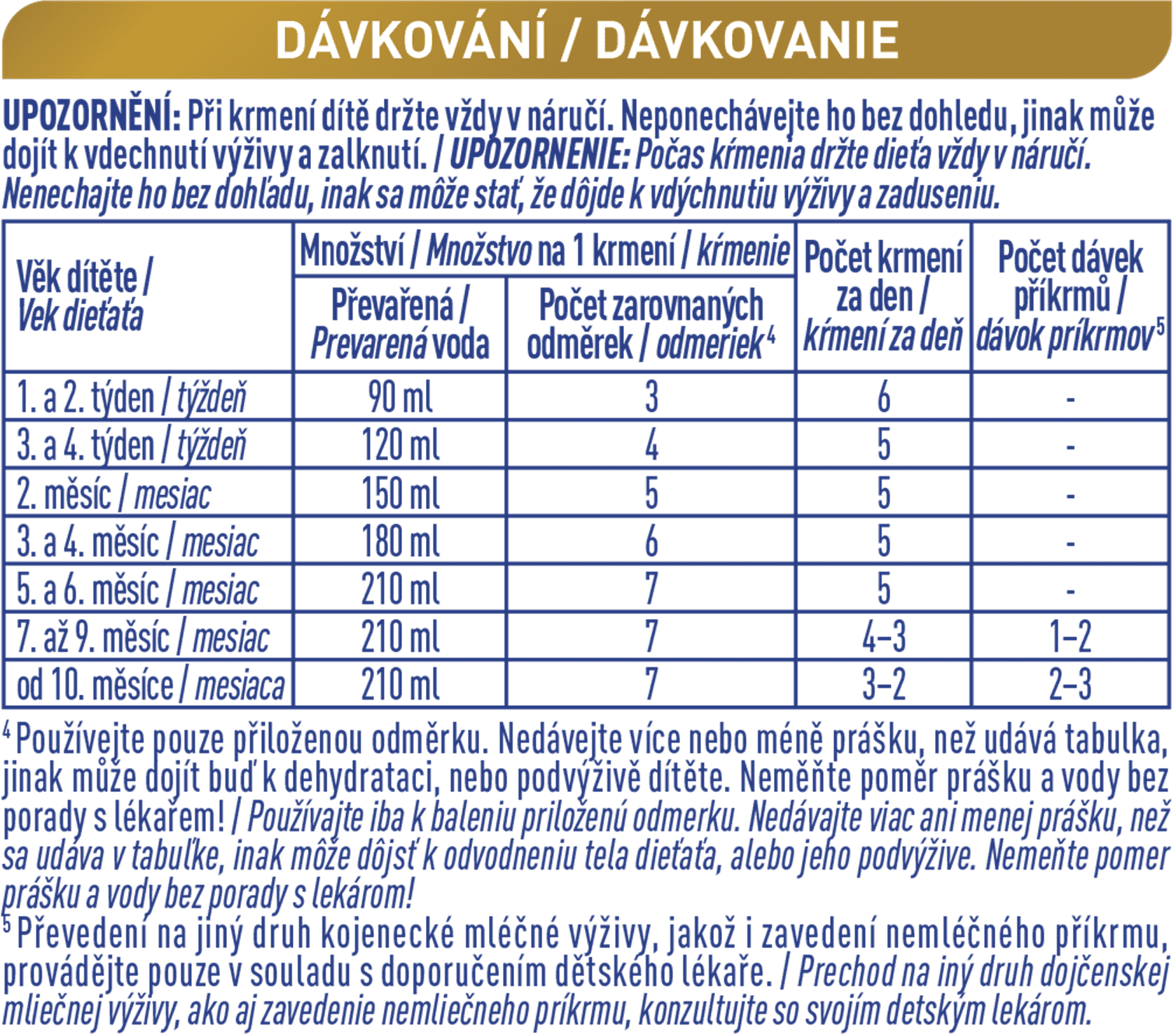 BEBA SUPREMEpro 1, 6 HMO, počáteční kojenecké mléko, 6 x 800 g