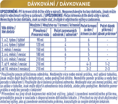 BEBA SUPREMEpro 1, 6 HMO, počáteční kojenecké mléko, 6 x 800 g