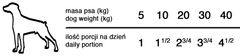 DOLINA NOTECI Dolina Noteci Premium Pes Husa A Brambory Konzerva 400G