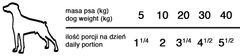 DOLINA NOTECI Dolina Noteci Premium Pes Pstruh Konzerva 400G