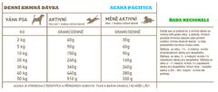 Acana Acana S Nejvyšším Proteinem Pacifica Dog 6 Kg