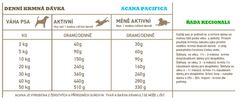 Acana Acana Nejvyšší Protein Pacifica Dog 2 Kg
