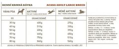 Acana Acana Adult Large Breed 11,4 Kg