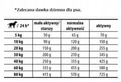 Josera Josera Balance Senior 900G