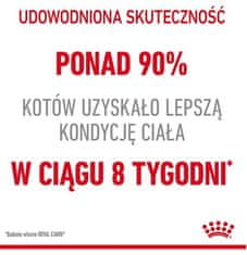 Royal Canin  Light Weight Care Krmivo Pro Dospělé Kočky, Udržení P