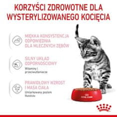 Royal Canin  Kitten Sterilised Krmivo Mokré V Omáčce Pro Koťata Od 6 Do 12 Mie