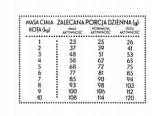 Pan Mięsko Krmivo Suché Pro Kočky - Krůta A Husa Křupky S 400G