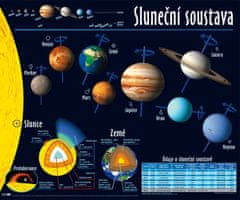 Sluneční soustava - nástěnný obraz