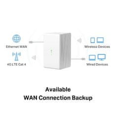 TP-Link Modem Mercusys MB110-4G LTE s WiFi routerem, 1x LAN, 1x WAN, 1x slot SIM, 300Mbps 2,4