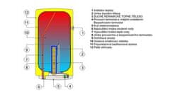 Dražice Elektrický ohřívač vody OKCE 200