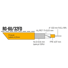 sapro Koaxiální kabel RG-6U/32FD 10m PVC 6,5 mm manžeta