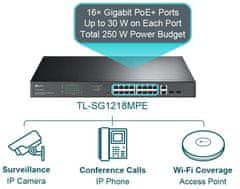 TP-Link TL-SG1218MPE Switch 16xGLAN 2xSFP PoE 192W