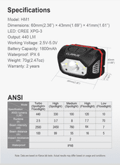 Klarus HM1 Grey nabíjecí čelovka s pohybovým senzorem 440 lm, baterie 1800 mAh 