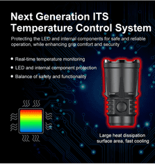 Klarus XT21X Pro taktická baterka 4400 lm, 1x 2700 5000 mAh, USB