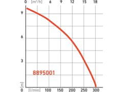 Extol Premium čerpadlo ponorné kalové, 750W, 18000l/h=300l/min SP 750 F