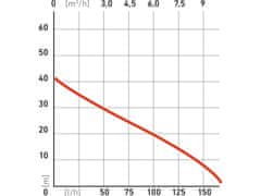 Extol Premium čerpadlo proudové, 1100W, 9500l/h