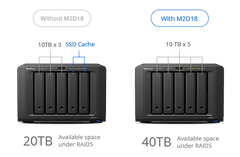 Synology Adaptér M.2 SSD M2D18