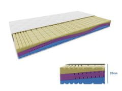 vyprodejpovleceni Pěnová matrace MAGNIA 23 cm 120 x 200 cm Ochrana matrace: BEZ chrániče matrace