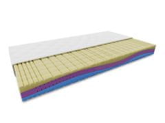 vyprodejpovleceni Pěnová matrace MAGNIA 23 cm 120 x 200 cm Ochrana matrace: BEZ chrániče matrace