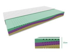 vyprodejpovleceni Pěnová matrace EUREBIA 23 cm 180 x 200 cm Ochrana matrace: BEZ chrániče matrace