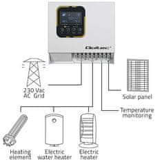 Qoltec Solární střídač pro ohřev vody ECO Solar Boost | MPPT | BYPASS | LCD | 4kW