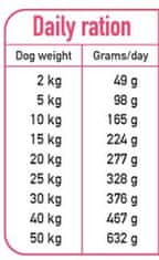 4DOGS Arquivet Fresh Polovlhké Krmivo Pro Psa Kuře A Ryba Oceánská 10 Kg