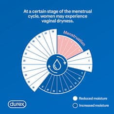 Durex Intimní masážní gel 2v1 Ylang Ylang 200 ml