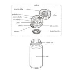 Thermos Motion Mobilní termohrnek - tyrkysová 500 ml