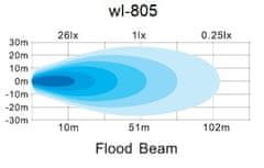 Stualarm LED světlo obdélníkové, 6x3W, 110x60x56mm, ECE R10 (wl-805)