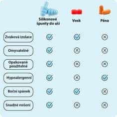 SOLFIT® Špunty do uší (5 párů) | EARPUG 