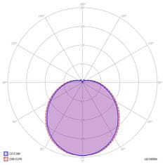 Přisazené stropní LED svítidlo SP LO - stmívatelné DALI - 35 W LED, 3210 lm, 495 mm 390 mm 2150 lm 125 mm bílá