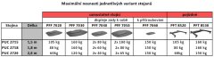 Vogels Vogel's PFT8530B pojízdný podstavec Connect-it Floor černý