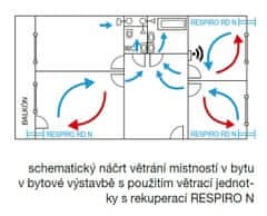 Soler&Palau Rekuperační jednotka RESPIRO 100 N, energetická úspora, velmi tichý chod, 3 rychlosti, průtok vzduchu 15/22,5/30 m³/h, dálkový ovladač, snadná instalace i údržba