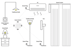 MXM Chytré dvou-tlačítko pro přepínání scén - Tuya, Zigbee