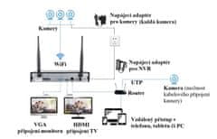 KAMERAK.cz Bezdrátový 2 kamerový set WiFi IP Pro WIP2-108B 3MPx, PTZ, CZ menu