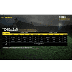 Nitecore HU60+NPB1 1600 Lumen Focusable Headlamp s NPB1 Power Bank