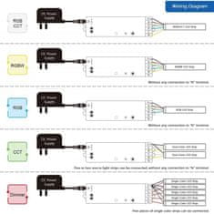 Gledopto GLEDOPTO Zigbee Pro 5-in-1 LED controller (GL-C-001P) - ovladač LED pásů