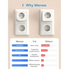 Meross Meross Smart Wi-Fi Zásuvka, MSS210HK, 2 KS (EU verze)