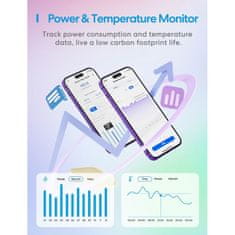 Meross Meross Smart Wi-Fi Zásuvkový Termostat, Topení a Chlazení, MTS960HK (EU verze)